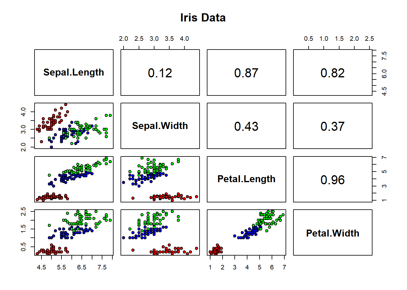 Introduction to Data Science for the Social Sciences - Writeup 1