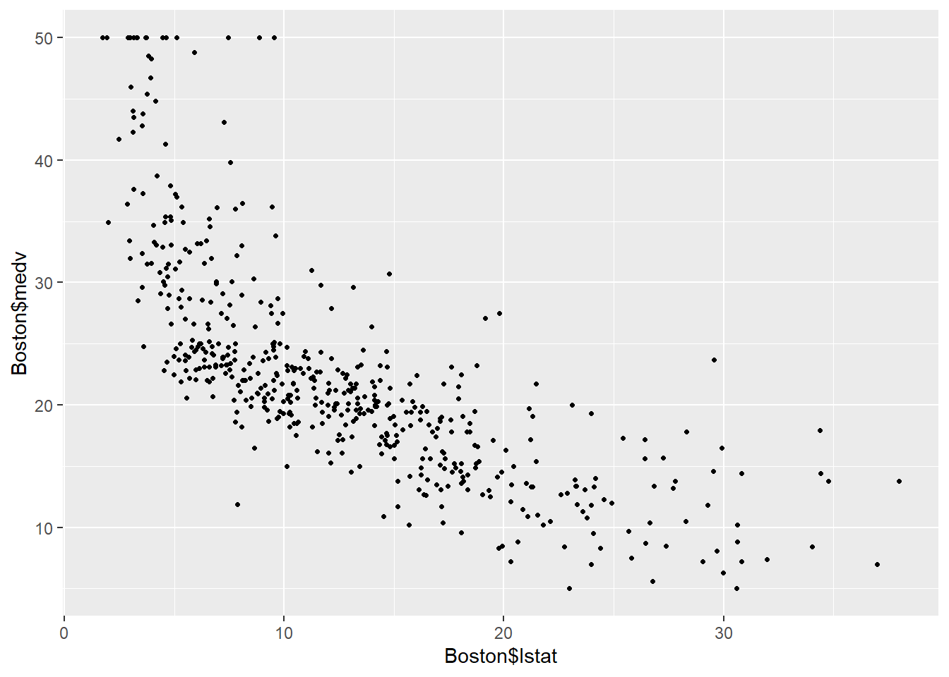 plot() with pch=20