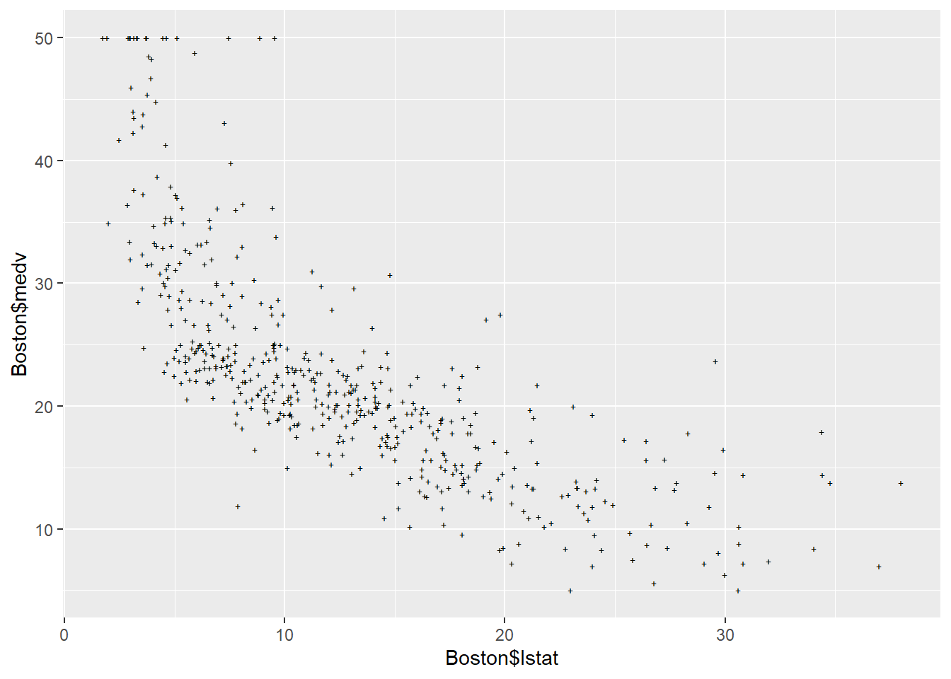 plot() with pch=‘+’