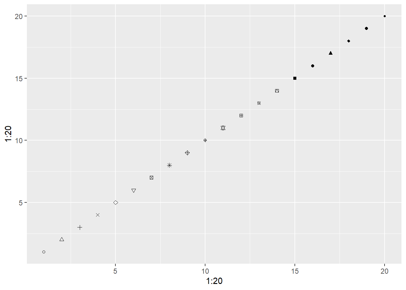 plot() with all the pch options