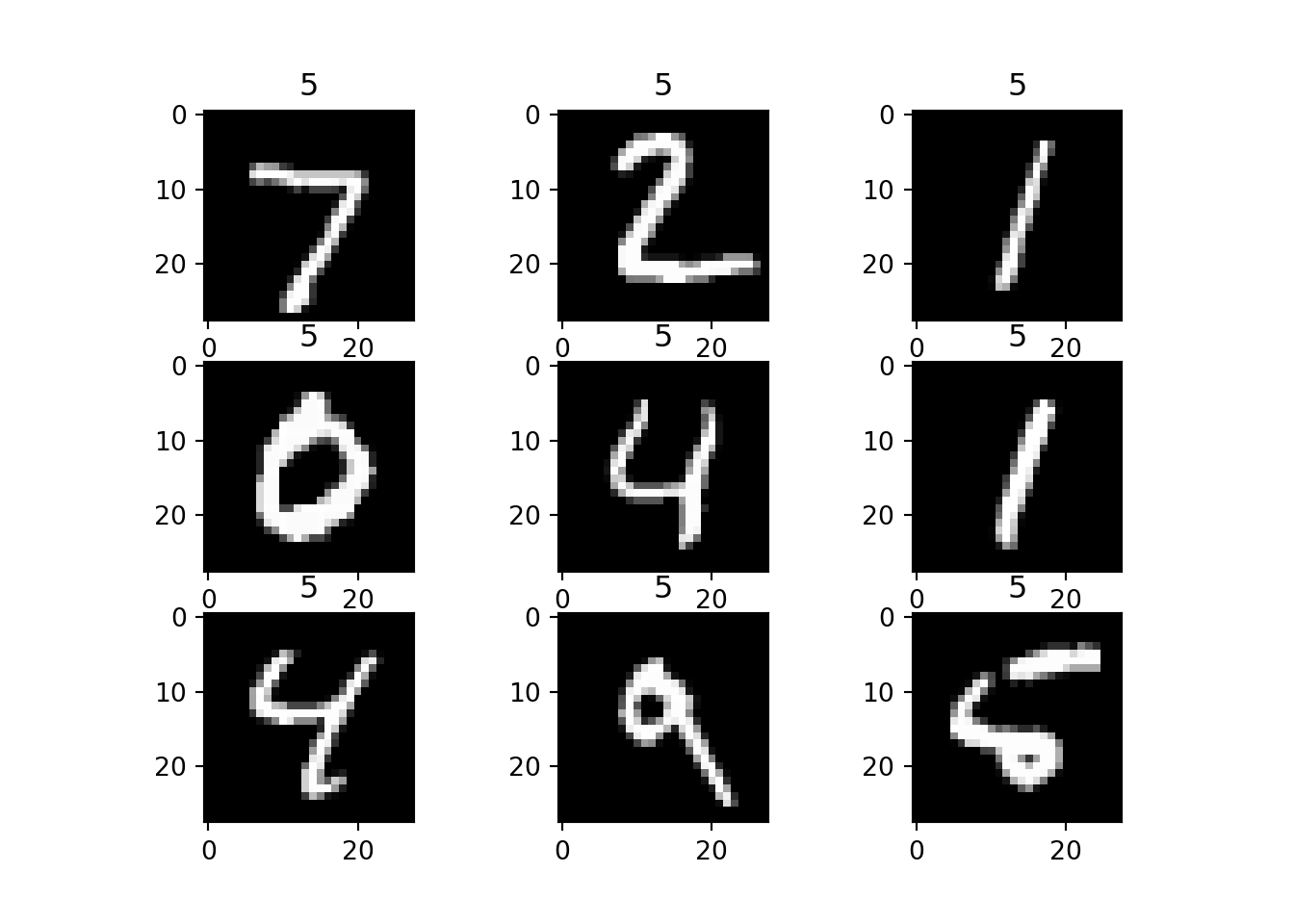 First 9 digits in the testing set