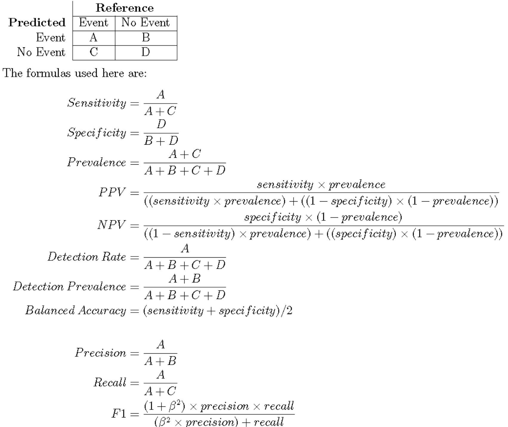 Confusion Matrix Calculations
